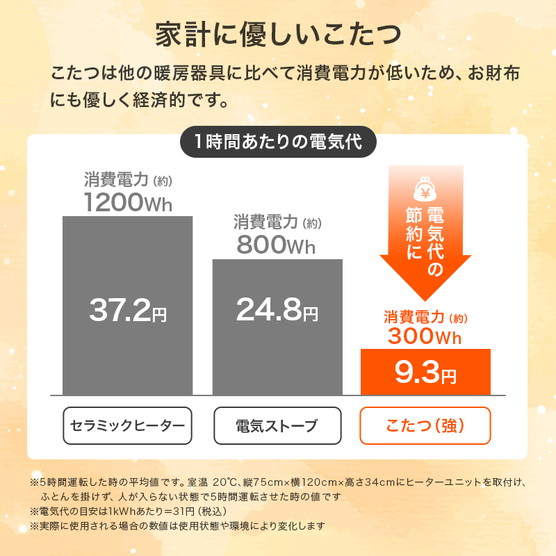 布団レスコタツ 幅120×奥行50×高さ40cm リヒト120